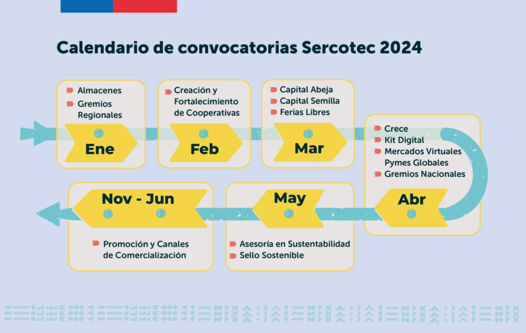 calendario sercotec