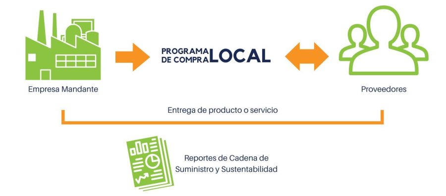 ProgramaDeCompraLocal